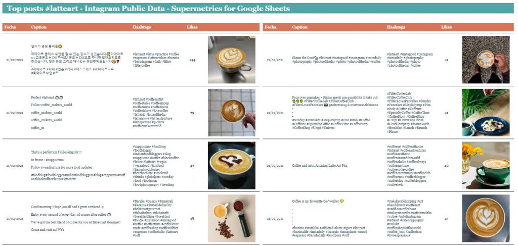 Dashboard fotos de un hashtag Instagram Public Data