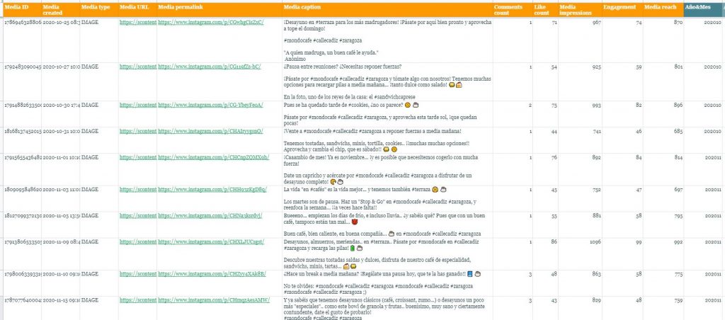 Tabla Excel datos de likes, comments y alcance Instagram