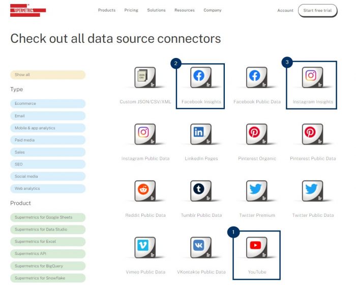 Conectores de Supermetrics utilizados