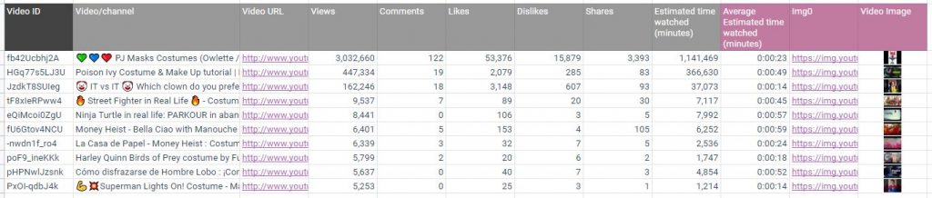 Descargar datos en bruto YouTube
