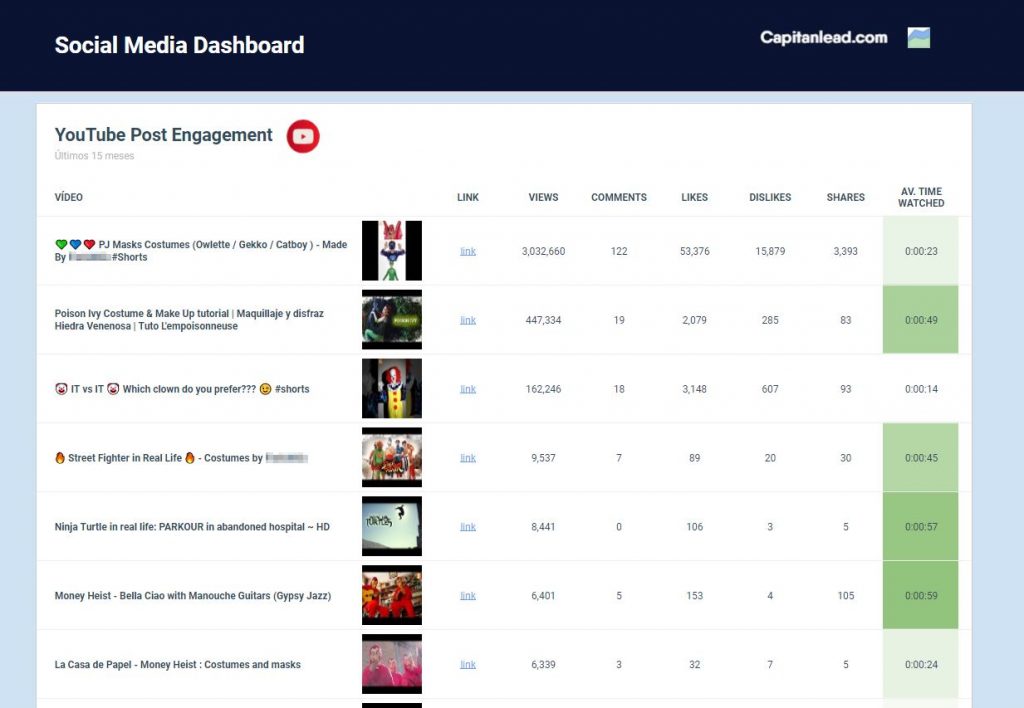 Dashboard YouTube