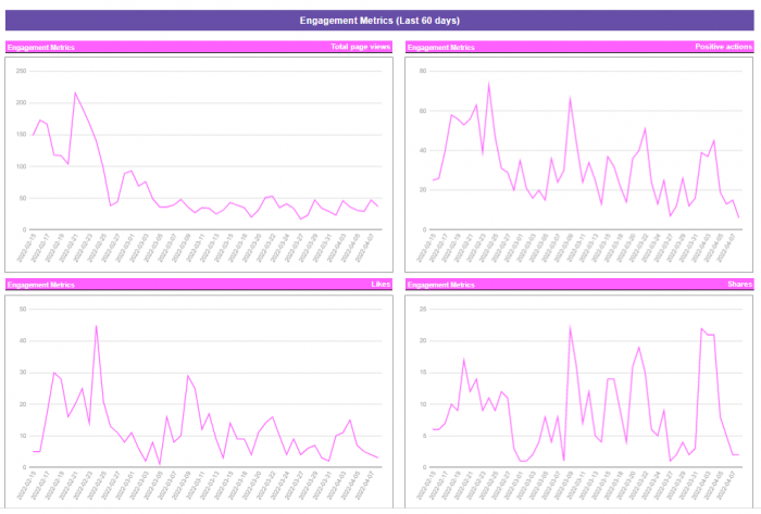 Descargar Spreadsheet Datos Métricas Engagement Facebook