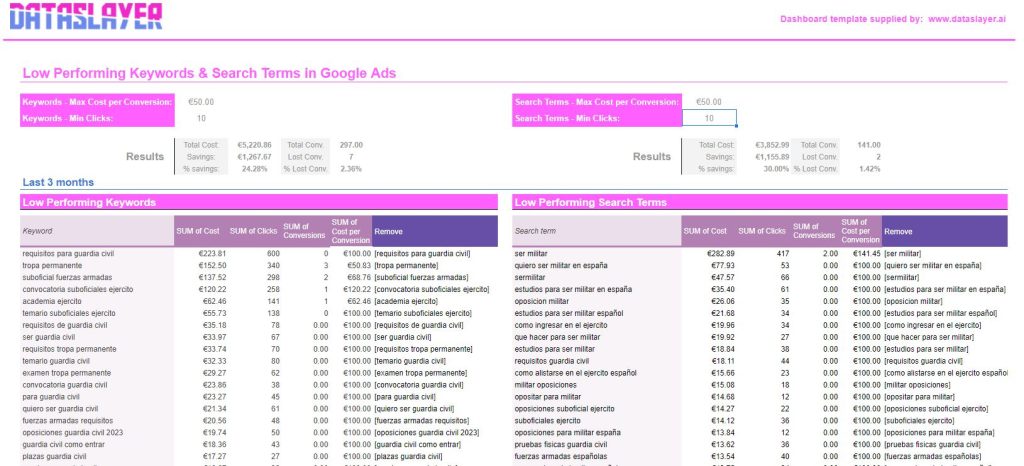 Dataslayer Tabla Dinámica