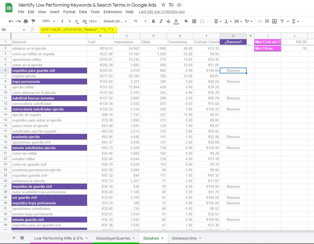Dataslayer Eliminar Keywords