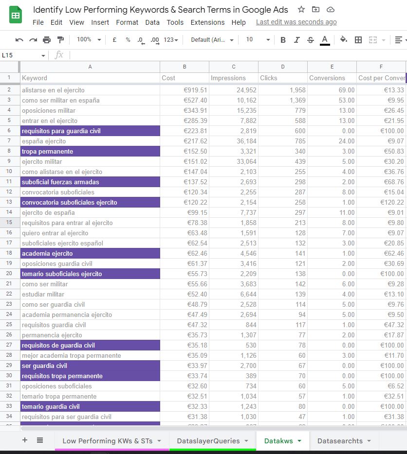 Dataslayer Coste Conversión Dataslayer Coste Conversión