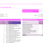 Dataslayer Tabla Dinámica