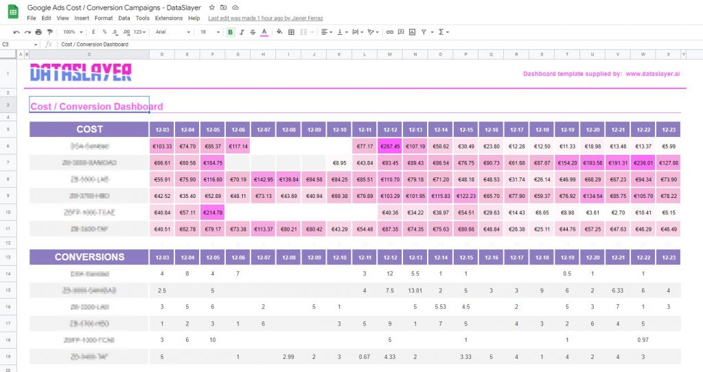 Dashboard Coste Conversion Dataslayer