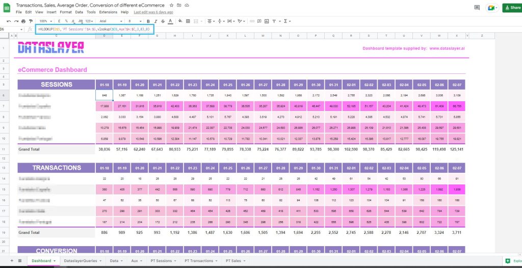 Dataslayer Ecommerce Dashboard