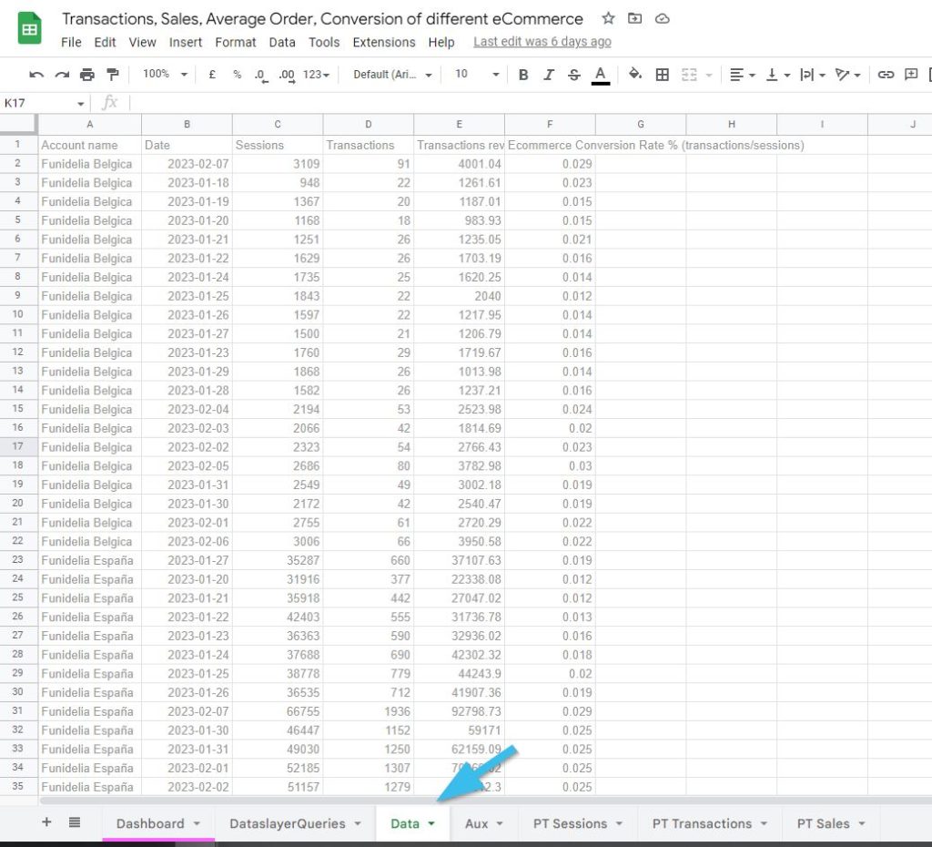 Dataslayer Ecommerce Data