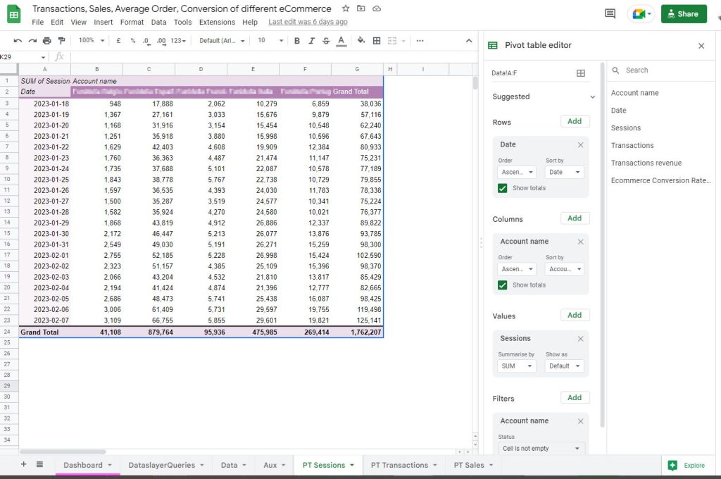 Dataslayer Ecommerce Pivot Table